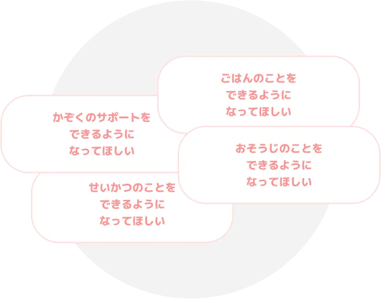 えらぶ機能のイメージ