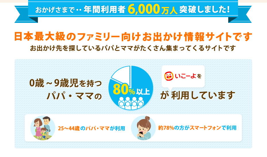 おかげさまで年間利用者6000万人突破しました！日本最大級のファミリー向けお出かけ情報サイトです
