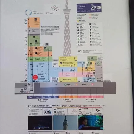 楽しいお店がたくさん。広すぎて1日...